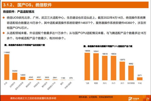 一文詳解信創(chuàng)技術(shù)軟件篇 自主創(chuàng)新驅(qū)動(dòng)下的軟件開發(fā)支撐體系